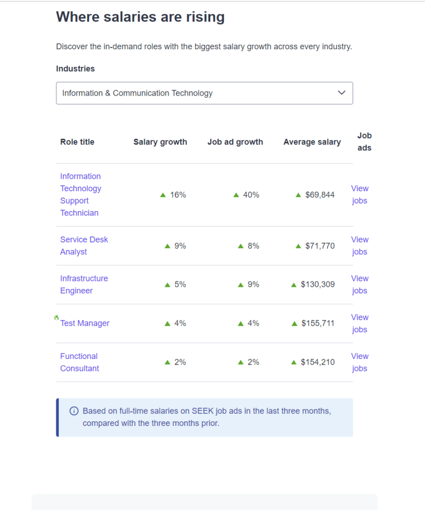 Seek Salary Search Tool